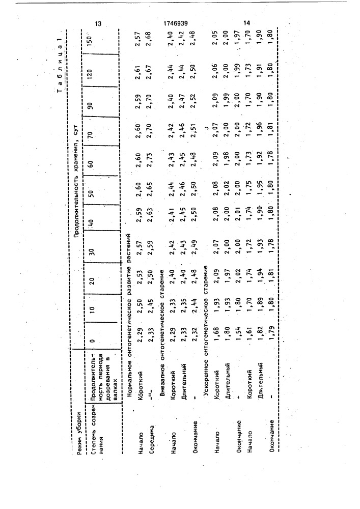 Способ хранения плодов кориандра (патент 1746939)