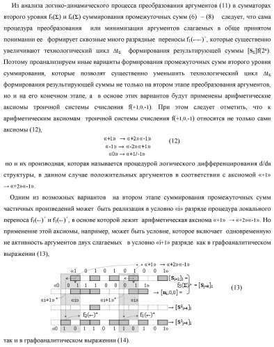 Функциональная структура сквозного переноса f1(  )i+1 и f2(  )i условно &quot;i+1&quot; и условно &quot;i&quot; разрядов &quot;k&quot; группы аргументов множимого [ni]f(2n) предварительного сумматора f ([ni]&amp;[ni,0]) параллельно-последовательного умножителя f ( ) (варианты) (патент 2445680)