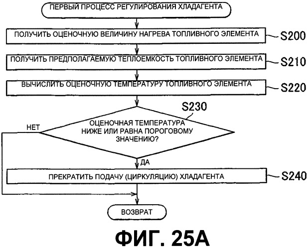 Комплекс топливного элемента и способ управления им (патент 2531504)