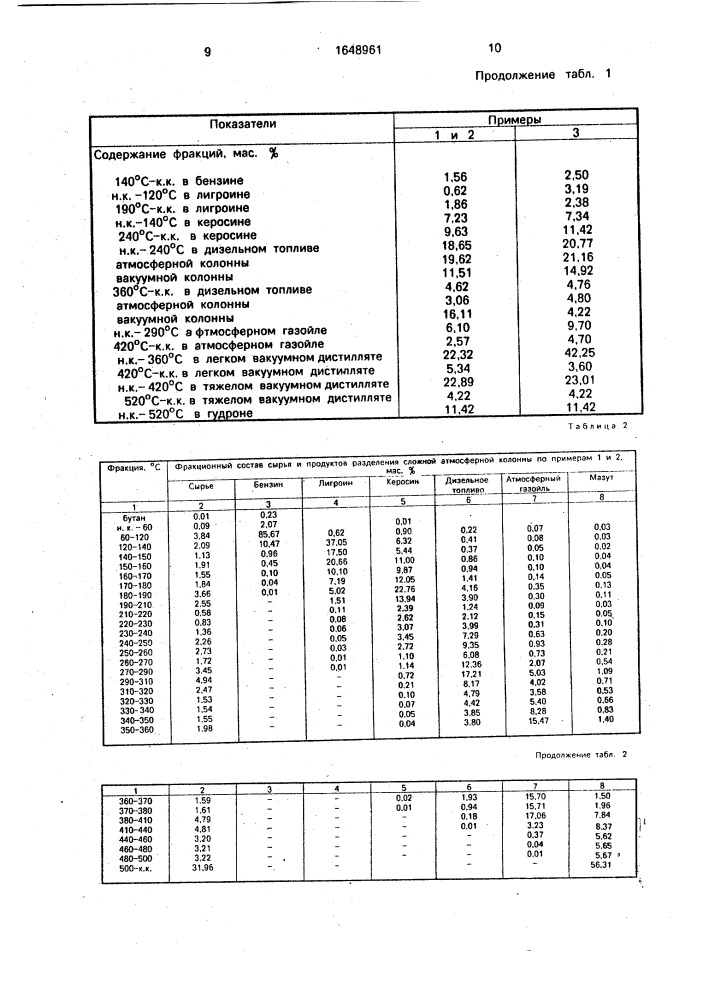 Способ переработки нефти (патент 1648961)