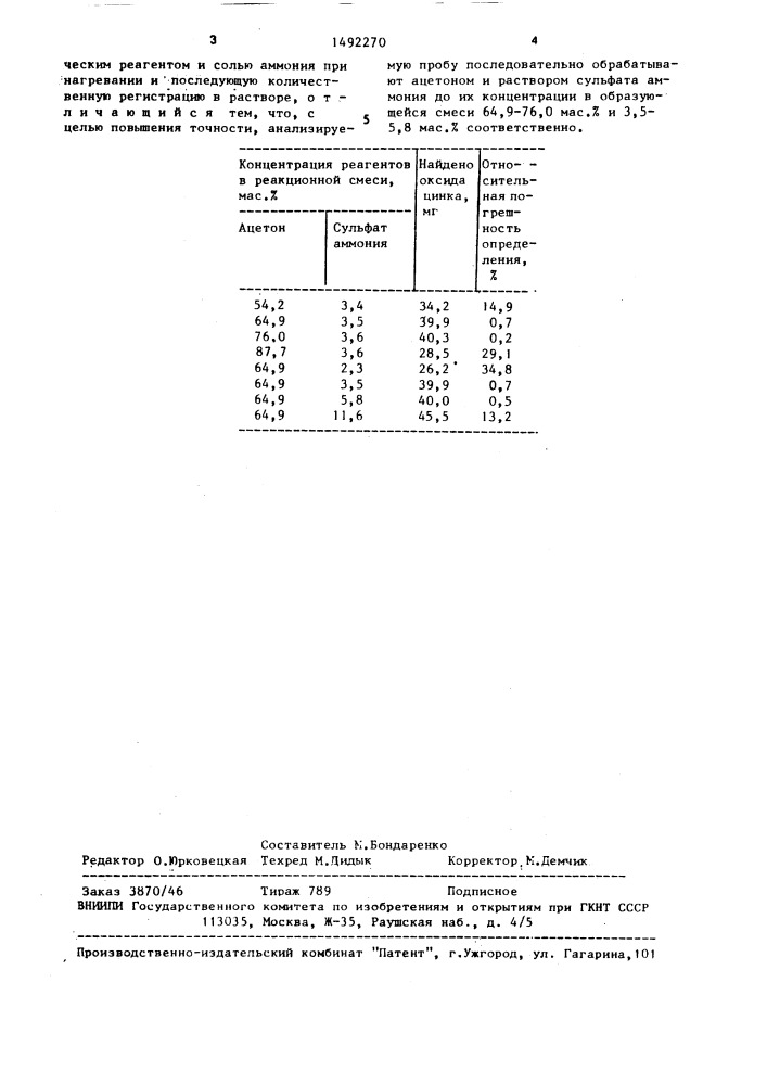 Способ определения оксида цинка (патент 1492270)
