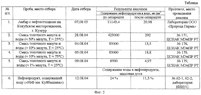 Установка для очистки нефтесодержащих сточных вод (патент 2281251)