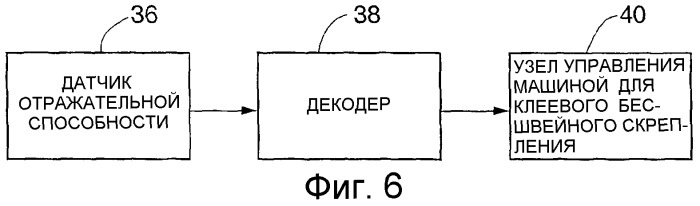 Липкая лента, имеющая кодированную поверхность, и способ ее применения (патент 2291060)