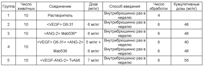 Биспецифические анти-vegf/анти-ang-2 антитела (патент 2542382)