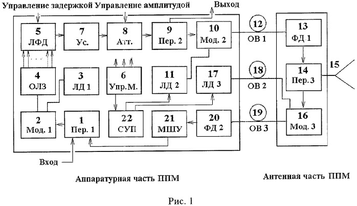 Приемно-передающий оптоэлектронный модуль афар (патент 2298810)