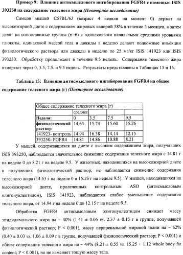 Композиции и способы модуляции экспрессии рецептора фактора роста фибробластов 4 (fgfr4) (патент 2501803)
