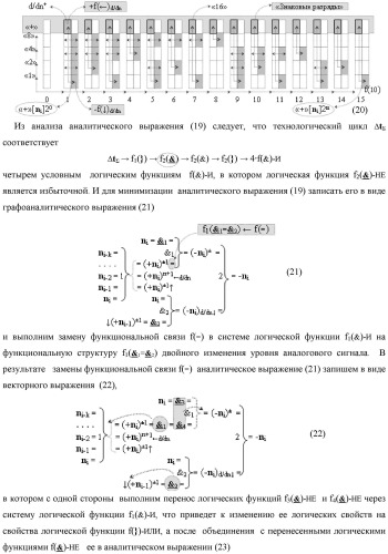 Функциональная структура преобразователя позиционно-знаковых структур аргументов аналоговых сигналов &#171;&#177;&#187;[ni]f(-1\+1,0, +1) &quot;дополнительный код&quot; в позиционную структуру условно отрицательных аргументов аналоговых сигналов &#171;-&#187;[ni]f(2n) с применением арифметических аксиом троичной системы счисления f(+1,0,-1) (варианты) (патент 2443052)