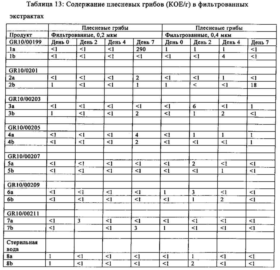 Экстракт табака, его получение (патент 2649946)