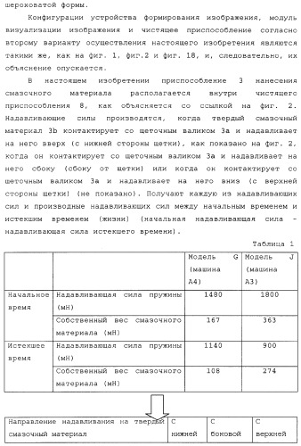 Устройство формирования изображения, приспособление нанесения смазочного материала, приспособление переноса, обрабатывающий картридж и тонер (патент 2346317)