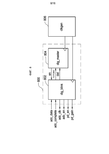 Электронная офтальмологическая линза с датчиком конвергенции зрачков (патент 2586238)