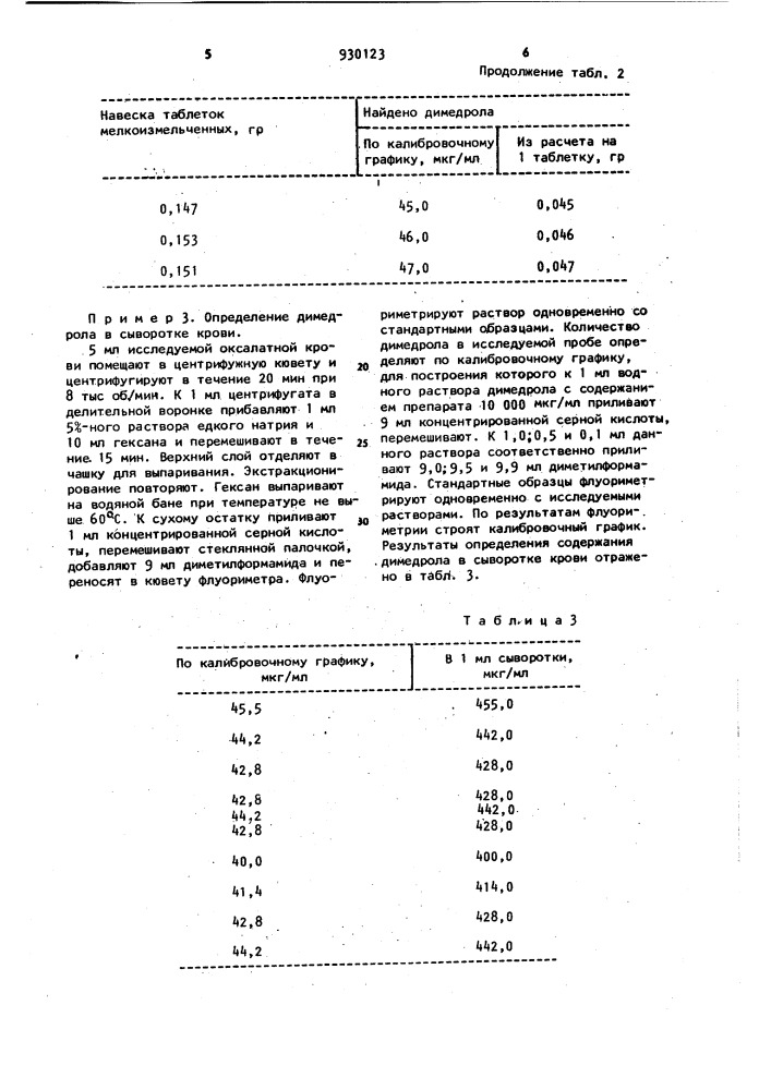 Способ определения димедрола в биологических объектах (патент 930123)