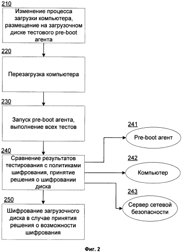 Система и способ полнодискового шифрования с проверкой совместимости загрузочного диска (патент 2571724)