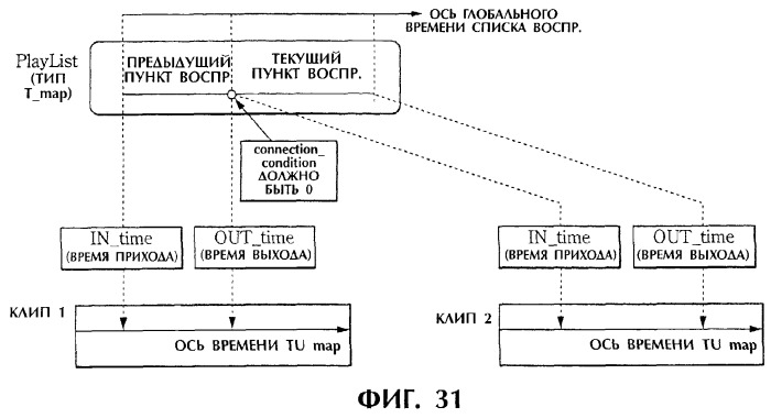 Способ и устройство обработки информации, программа и носитель записи (патент 2273109)