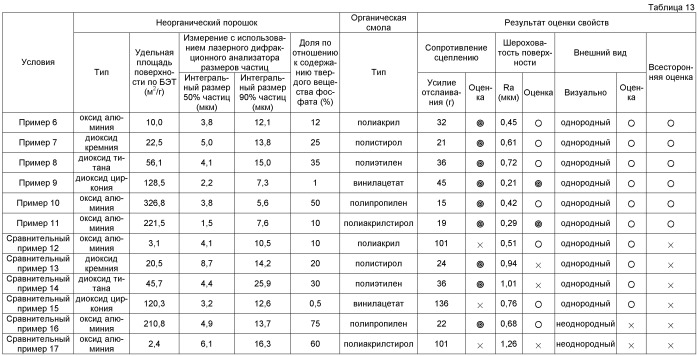 Лист из неориентированной электротехнической стали и способ его производства (патент 2466208)