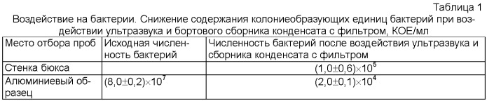 Способ разрушения микроорганизмов-биодеструкторов на поверхностях объектов в жилых отсеках космической станции (патент 2372942)