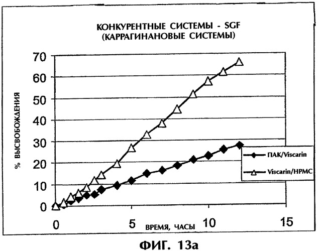 Система продолжительного высвобождения растворимого лекарственного средства (патент 2322263)