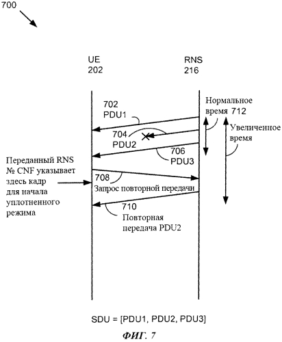 Устройство и способ контроля времени изменения режима конфигурирования беспроводного устройства (патент 2560795)