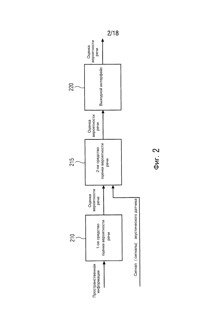 Устройство и способ для обеспечения информированной оценки вероятности и присутствия многоканальной речи (патент 2642353)