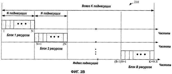 Совместное использование схем мультиплексирования с несколькими несущими и с одной несущей для беспроводной связи (патент 2454017)