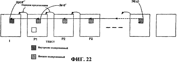 Методики масштабируемости на основе информации содержимого (патент 2378790)