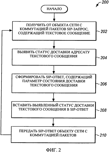 Отчет о доставке текстовых сообщений в связи по протоколу установления сеанса sip (патент 2564249)