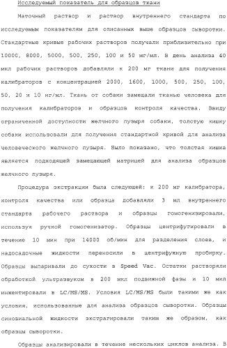 Применение тигециклина, в отдельности или в комбинации с рифампином, для лечения остеомиелита и/или септического артрита (патент 2329047)