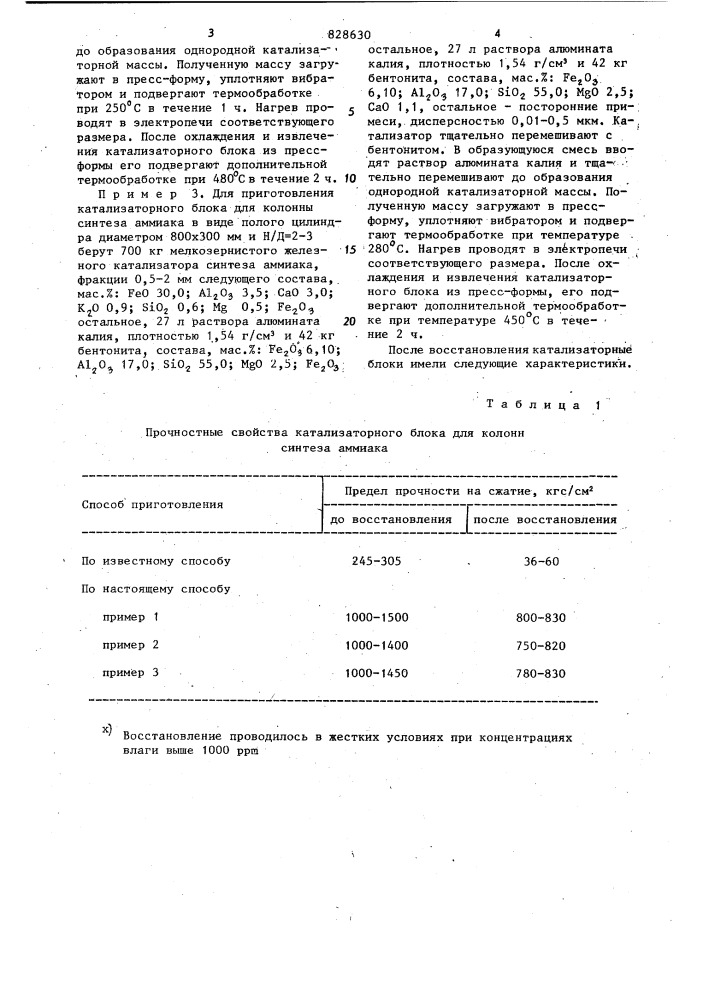 Способ приготовления катализаторных блоков для колонн синтеза аммиака (патент 828630)