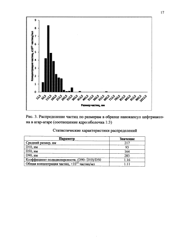 Способ получения нанокапсул антибиотиков в агар-агаре (патент 2580613)