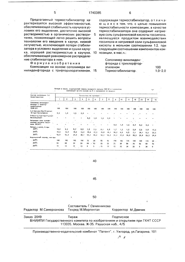 Композиция на основе сополимера винилиденфторида с трифторхлорэтиленом (патент 1740385)