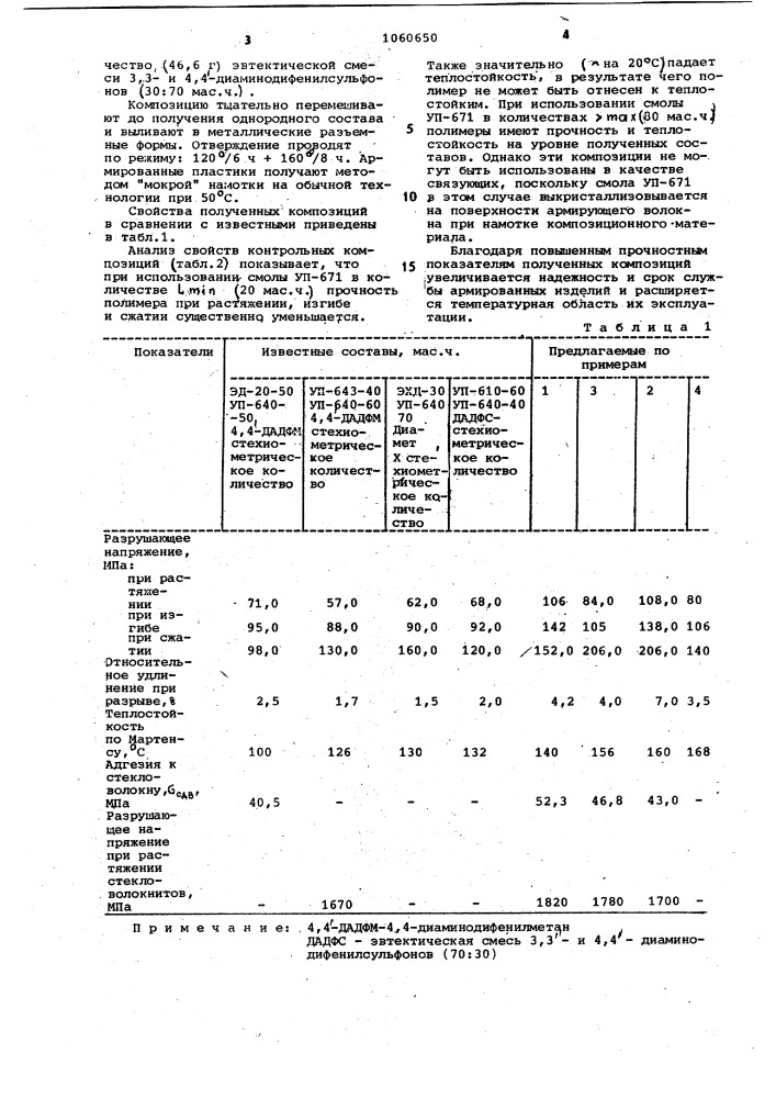 Полимерная композиция для получения армированных пластиков (патент 1060650)