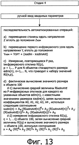 Способ и устройство для определения плотности и размерных характеристик объекта и их применение для проверки таблеток ядерного топлива в процессе производства (патент 2362140)