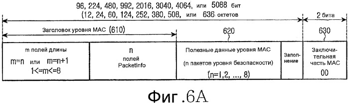 Устройство и способ для передачи/приема многопользовательского пакета в системе мобильной связи (патент 2342799)