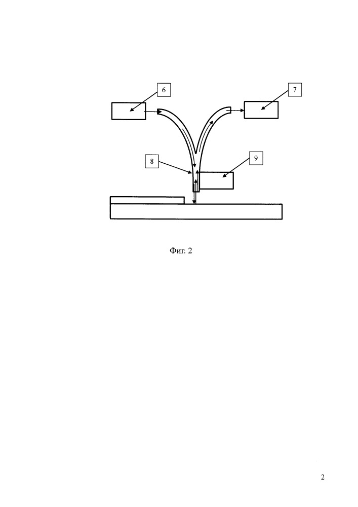 Способ позиционирования кора оптического волокна над светочувствительной областью фотодетектора (патент 2662485)