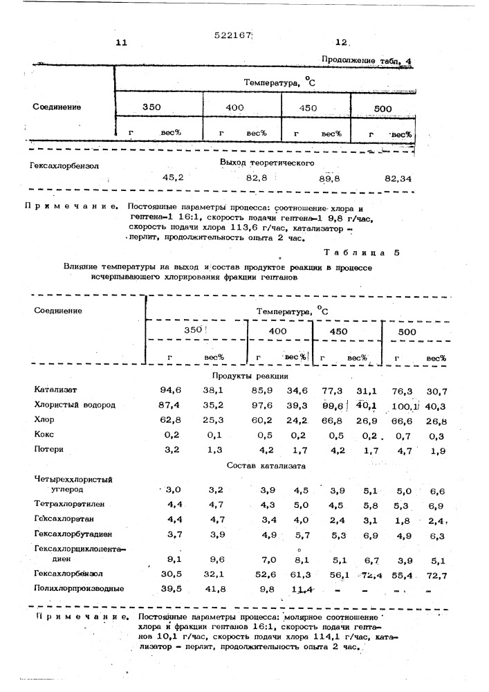 Способ получения гексахлорбензола (патент 522167)