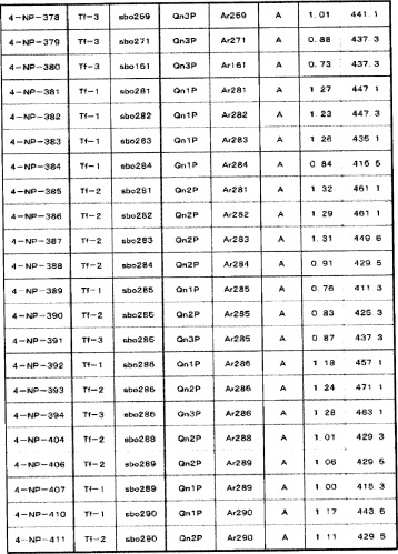 8-замещенные производные изохинолина и их применение (патент 2504544)