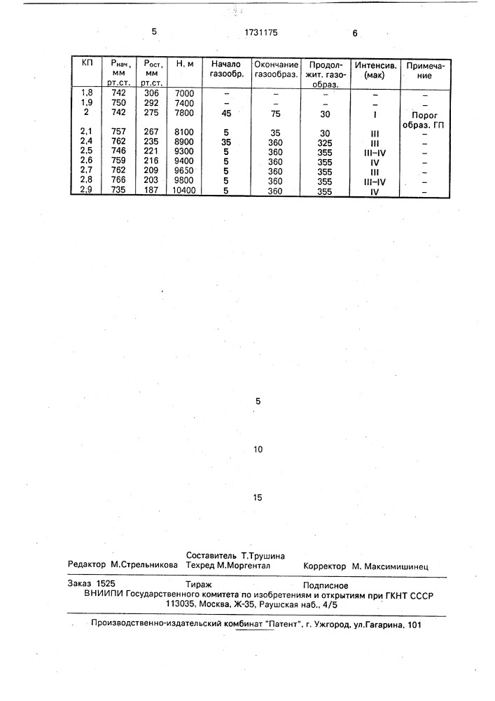 Способ определения декомпрессионной устойчивости человека в гипобарических условиях (патент 1731175)