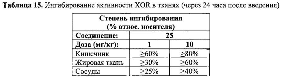 Азоловые производные бензола (патент 2641891)