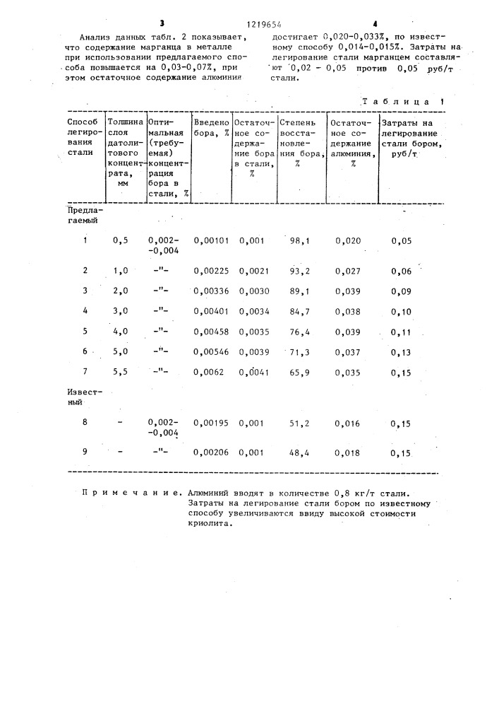 Способ легирования стали (патент 1219654)