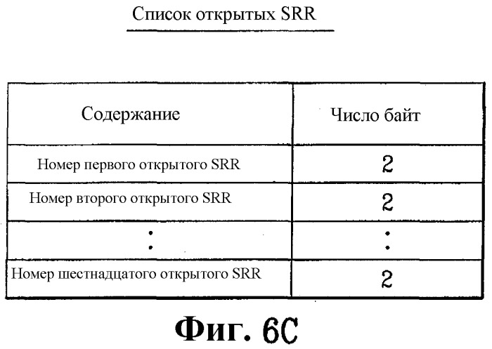 Оптический диск с однократной записью, способ и устройство для записи информации управления на оптический диск с однократной записью (патент 2353007)