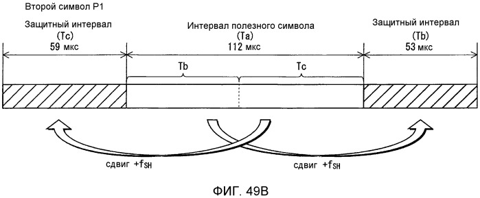 Устройство передатчика ofdm, способ передачи с ofdm, устройство приемника ofdm и способ приема с ofdm (патент 2526537)