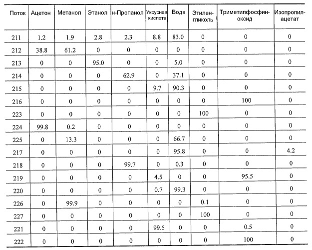 Способ отделения побочных продуктов в водной фазе синтеза фишера-тропша (патент 2480445)