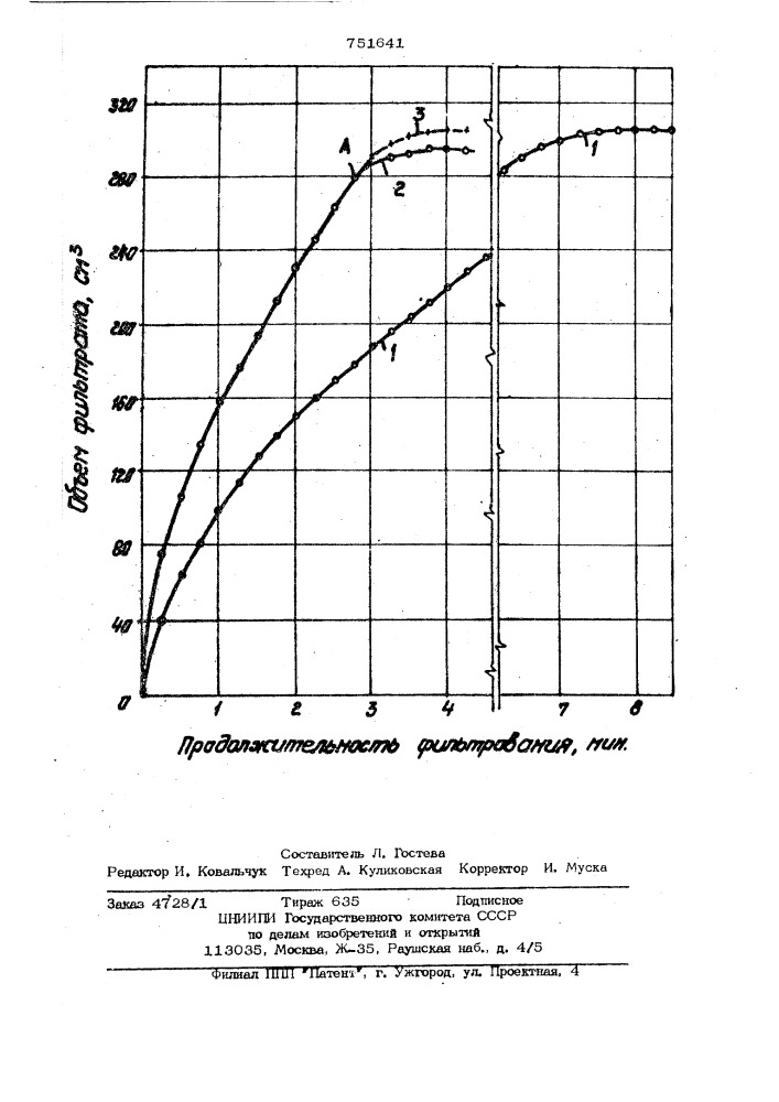 Способ обогащения каолиновой суспензии (патент 751641)