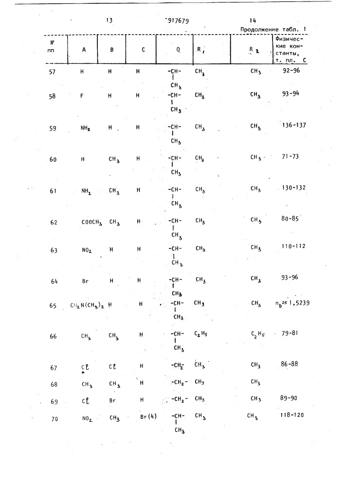 Средство для регулирования роста растений (патент 917679)