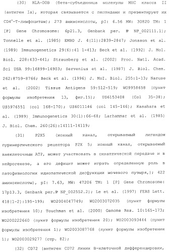 Антитела, сконструированные на основе цистеинов, и их конъюгаты (патент 2412947)