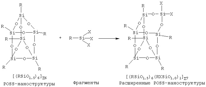 Способ образования полигедральных олигомерных силсесквиоксанов (варианты) (патент 2293745)