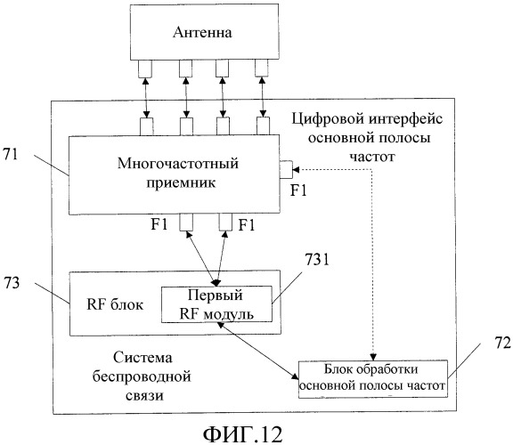 Способ, устройство и система передачи сигнала связи (патент 2543515)