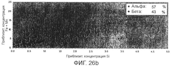 Гомогенизация и термическая обработка отливаемого металла (патент 2424869)