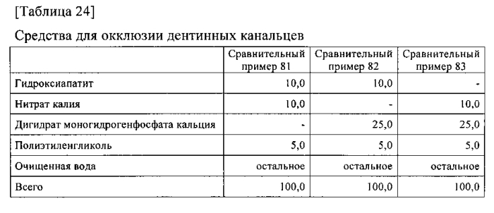 Композиция для ухода за полостью рта (патент 2587054)