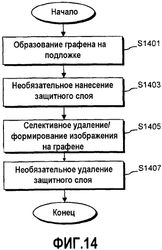 Способы отслаивания и переноса гетероэпитаксиально выращиваемых пленок графена и продукты, включающие эти пленки (патент 2568718)