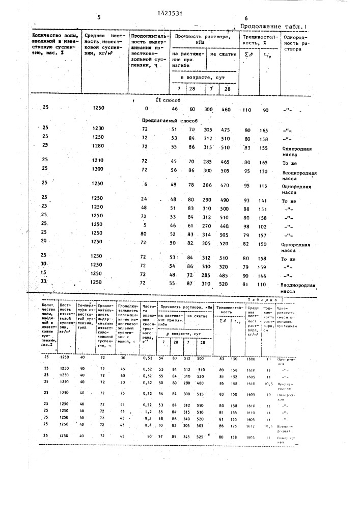 Способ приготовления строительного раствора (патент 1423531)